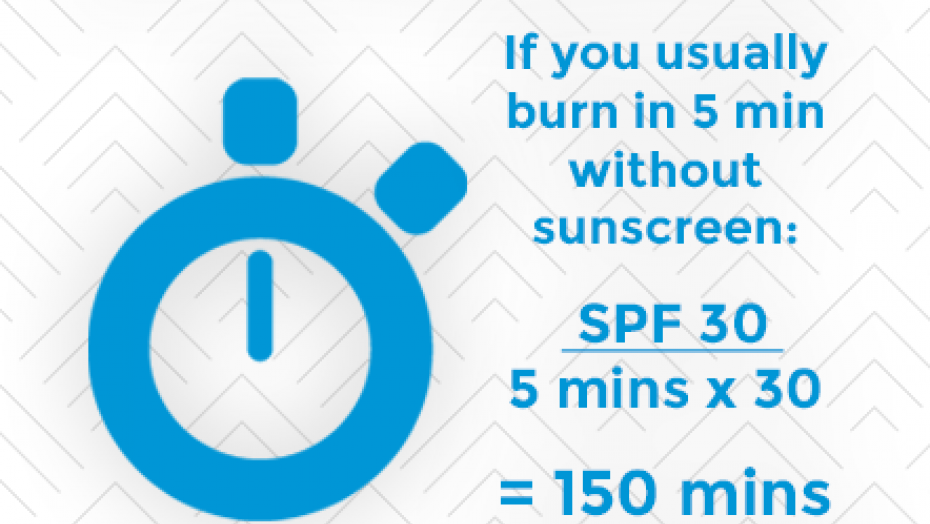 The ABCs of SPF What Does Your Sunscreen Label Mean? Ochsner Health