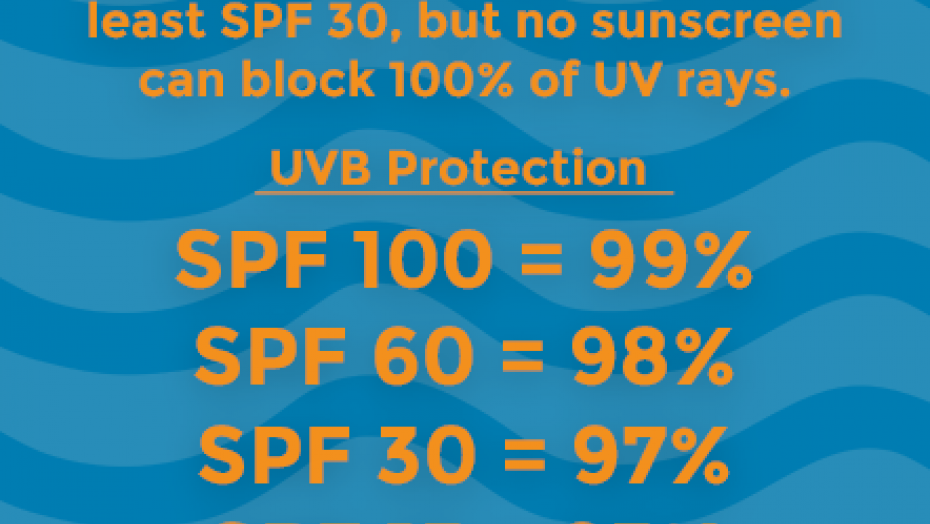 The ABCs of SPF What Does Your Sunscreen Label Mean? Ochsner Health