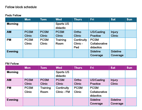 Primary Care Sports Medicine Fellowship Sample Schedule