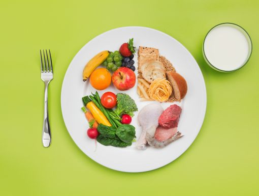 USDA Dietary Guidelines Healthy Plate