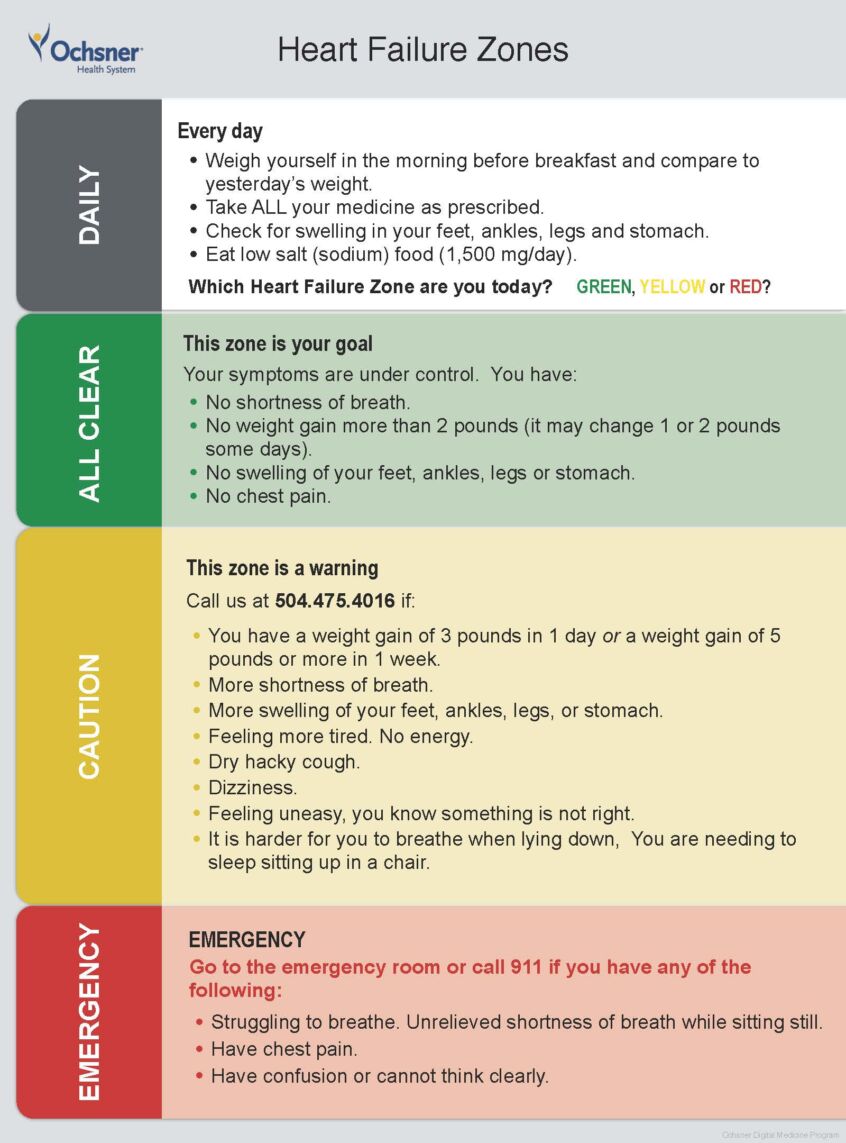 Heart Failure Zones Ochsner Health